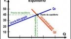 Equilibrio de la empresa Equilibrio de la empresa