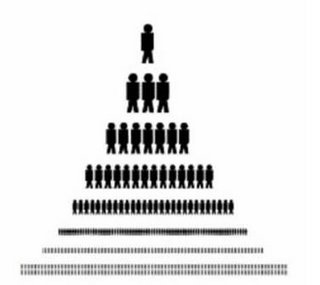 oligarquia